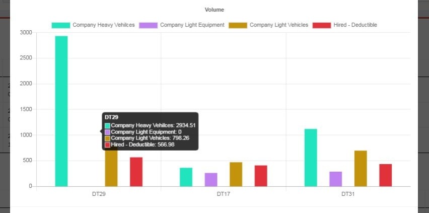 Fuel Management Dashboard