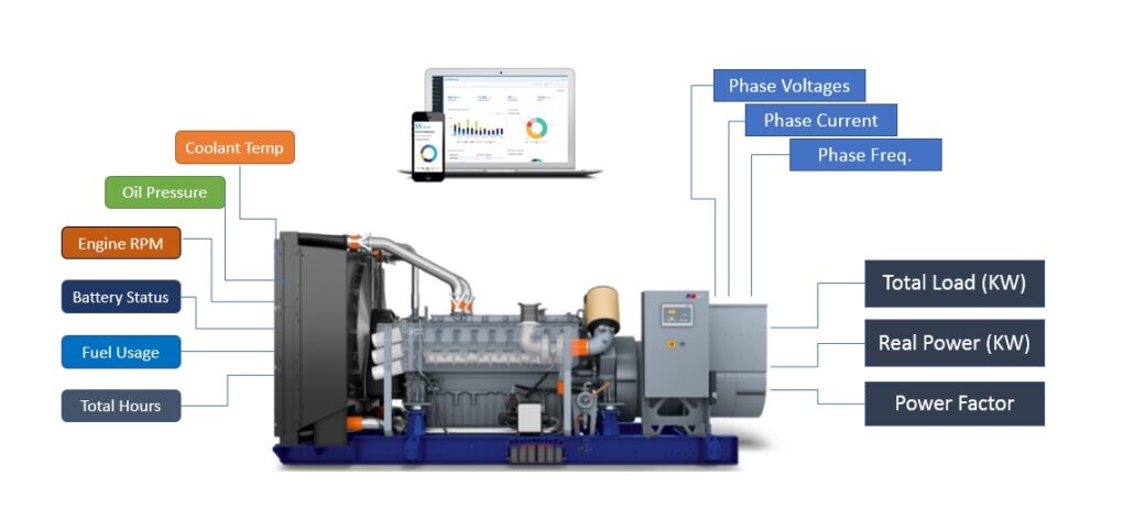 Online Genset Signals and Load Monitoring System